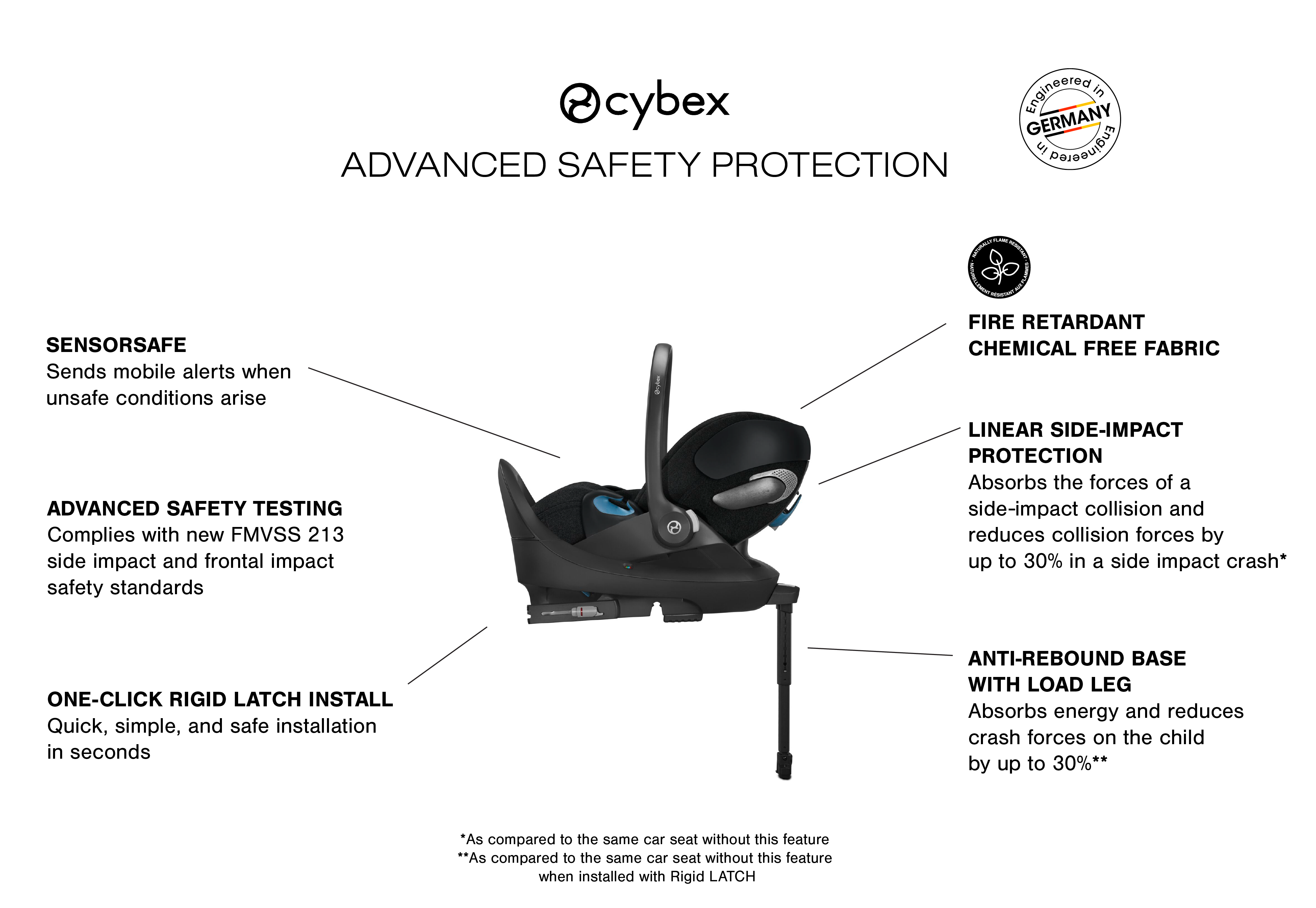 Cybex Cloud T Comfort Extend Infant Car Seat With SensorSafe