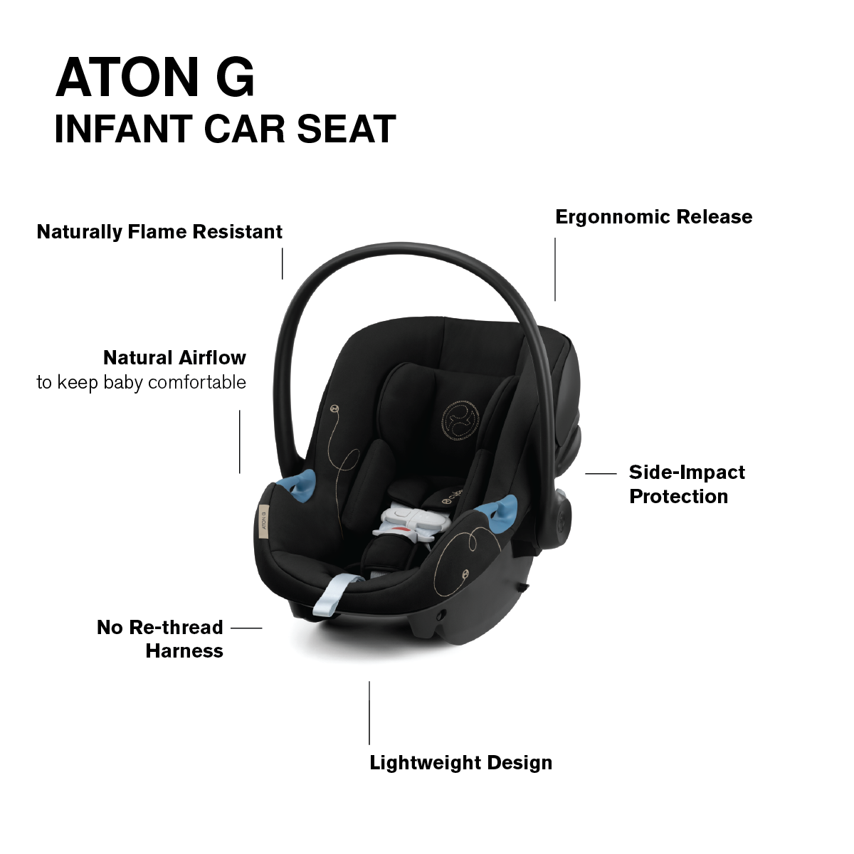 Cybex EOS 5-in-1 Travel System Stroller + Lightweight Aton G Infant Car Seat