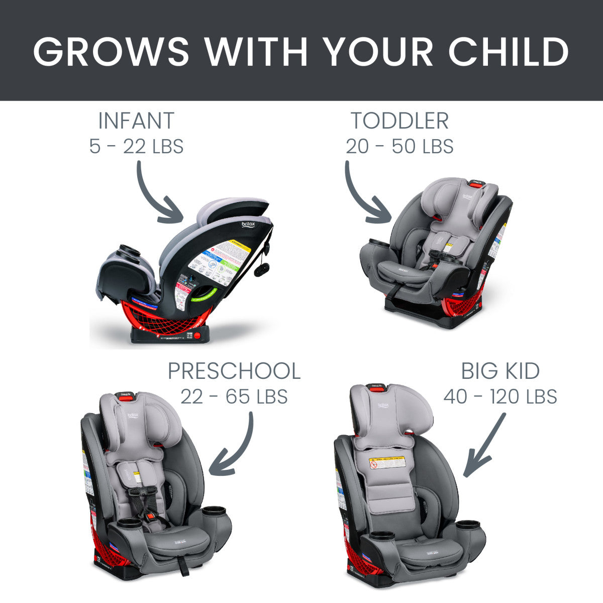 Britax One4Life ClickTight All-in-One Car Seat